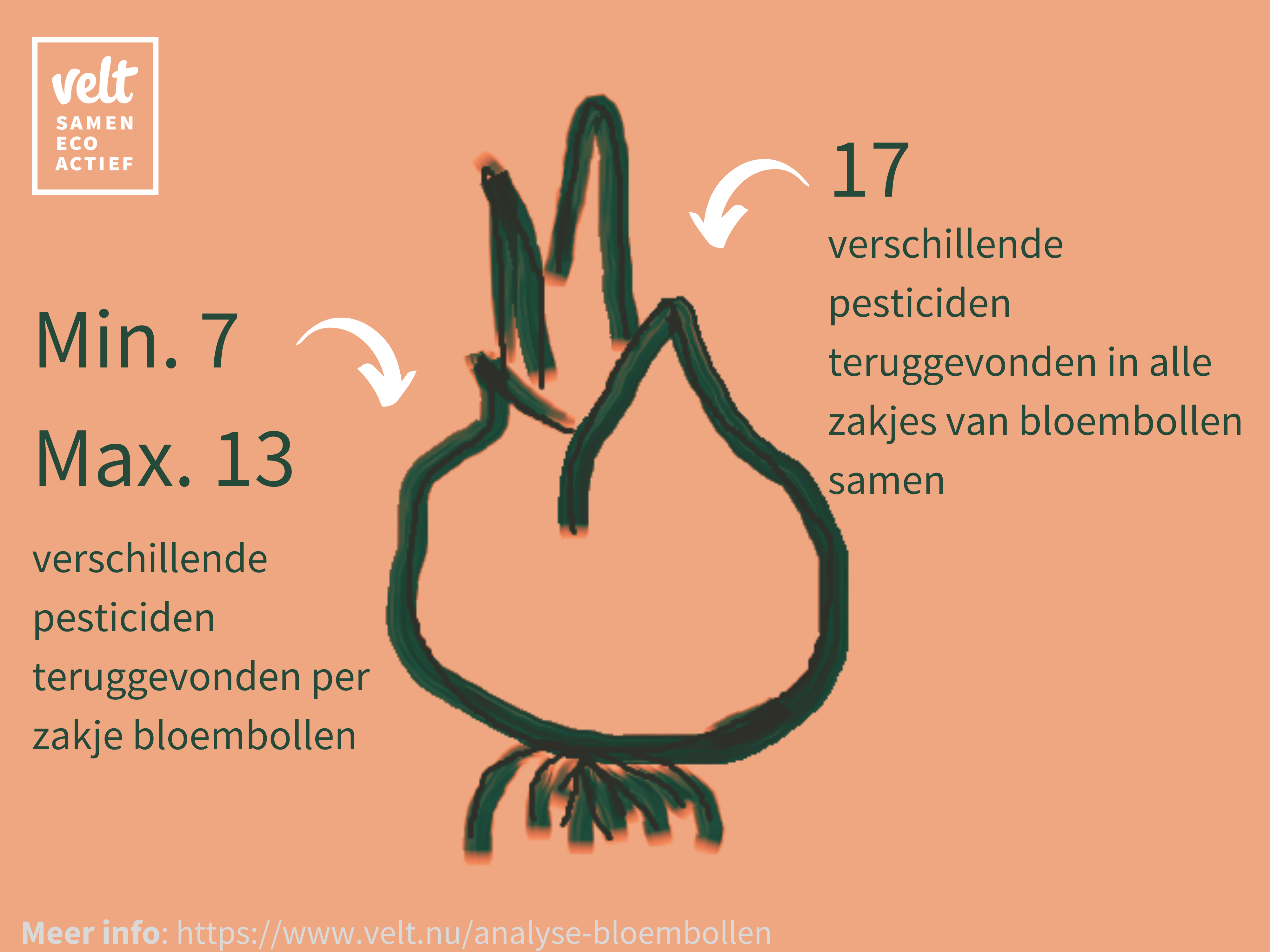 resultaten onderzoek