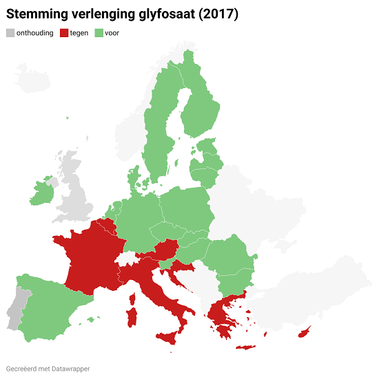 Stemming glyfosaat